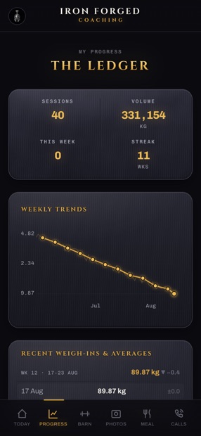 Iron Forged app: progress and weigh-in charts