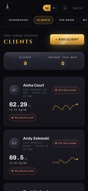 Client roster with weight trend and sessions hit per client